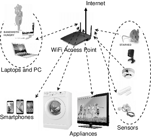 IoT-wifi